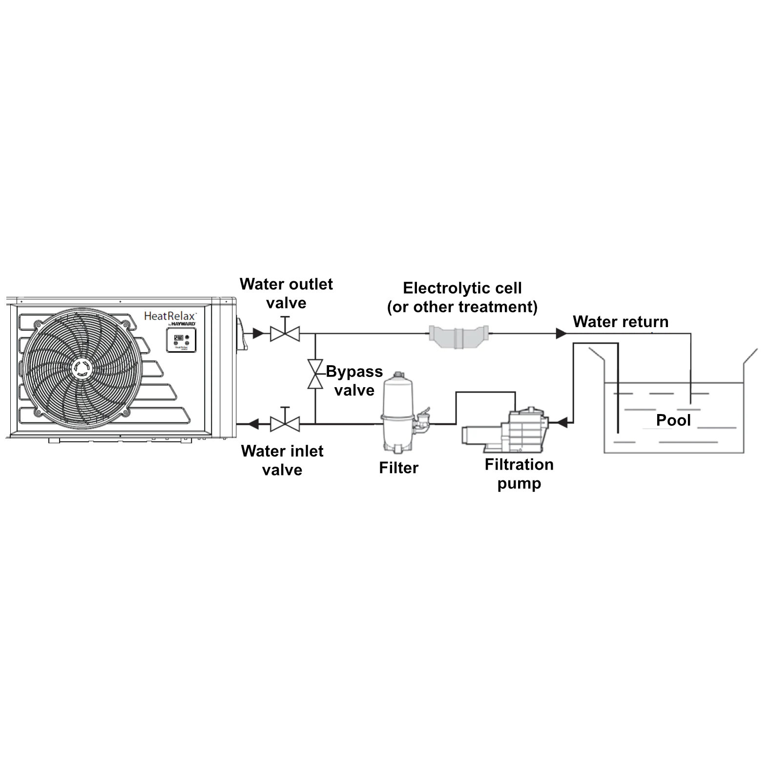 Hayward Heat Relax 12 kW Heat Pump for Pools up to 60 m³