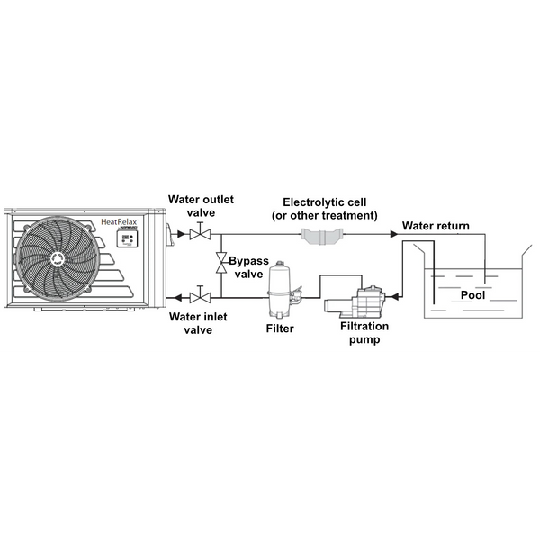 Hayward Heat Relax 12 kW Heat Pump for Pools up to 60 m³