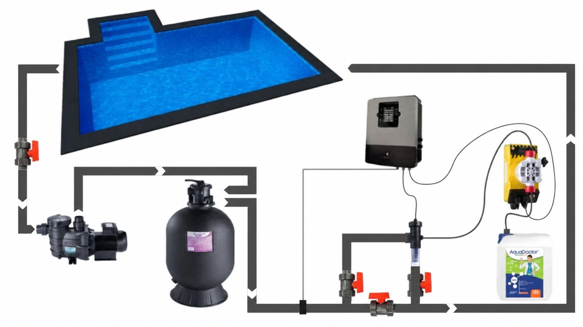 Poolpumpe Hayward Powerline PL IE2 – 1 HP, 15 m³/h (81006, einphasig)